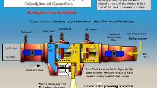 RPZ  How it works [upl. by Lear]