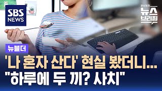 나 혼자 산다 현실 봤더니…quot하루에 두 끼 사치quot  SBS  뉴블더 [upl. by Ellened]