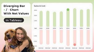 How to Create a Diverging Bar Chart with Net Profit Comparison in Tableau [upl. by Levison]