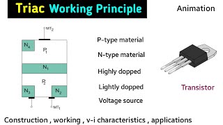 triac working animation  triac construction and working  triac in hindi  triac power electronics [upl. by Oleg]