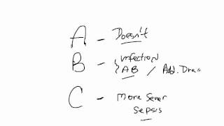 Whipple Procedure Complications [upl. by Nodrog]