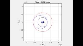 Two Satellite Hohmann Transfer  Kruger Project 2 AVP [upl. by Irotal]