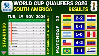 SOUTH AMERICA WORLD CUP QUALIFYING 2026 CONMEBOL  RESULTS AND STANDINGS  MATCHDAY 12 [upl. by Alat]