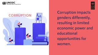 Gender dimensions of corruption – International AntiCorruption Day 2021 [upl. by Moyers]