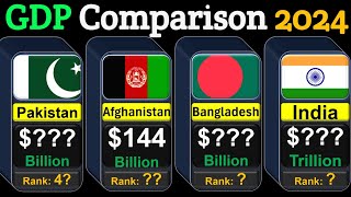 Richest Countries in the World by GDP 2024  Global Rank [upl. by Elenahc230]