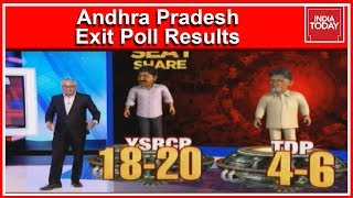 Andhra Pradesh Exit Poll Results 2019  1820 Seats For YSRCP And 46 For TDP [upl. by Atekahs]