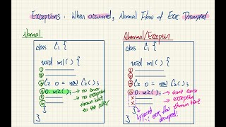 HD EECS2030E F24  20240924  Exceptions Part 2 [upl. by Suchta]