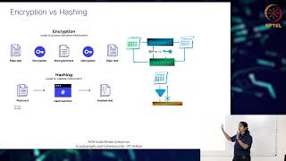 Network Security  VPN PKI Certificates SSLSAML Part 1 [upl. by Nyloc]