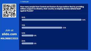 Presentation of GLOBSEC Trends [upl. by Camp59]