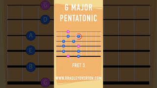 G Major Pentatonic [upl. by Jonette]