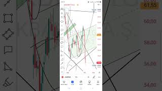 XBANK GARAN AKBANK İSCTR mobil teknik analiz [upl. by Mal]