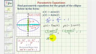 Ex Find Parametric Equations For Ellipse Using Sine And Cosine From a Graph [upl. by Mackie494]