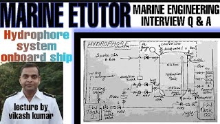 Hydrophore system onboard ship [upl. by Edlitam244]