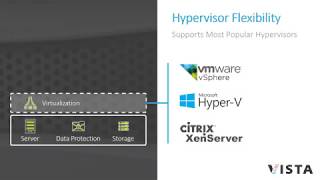 Webinar  Nutanix Hyperconverged Infrastructure [upl. by Aramit837]