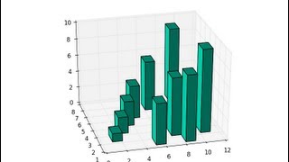 3D Bar Charts in Python and Matplotlib [upl. by Aenat361]