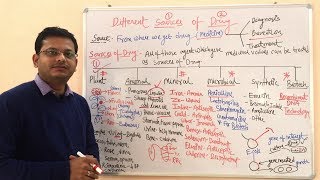 Sources of Drugs  Introduction to General Pharmacology  Drugs Obtained from Plant Source [upl. by Laverna]