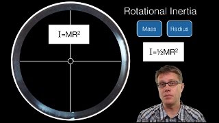 Rotational Inertia [upl. by Adnalro182]