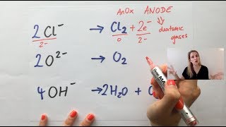 Electrolysis and writing half equations  simple explanation  GCSE chemistry [upl. by Annaitat]