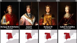 Timeline of the Rulers of Spain [upl. by Radu]