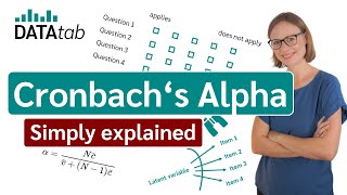 Cronbachs Alpha Simply explained [upl. by Alleusnoc]