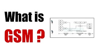 Mobile Communication 4  What is GSM   GLOBAL System for MOBILE [upl. by Enirahtac]