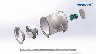 Inline Mixed Flow Fan Model YFIMF high efficient low noise [upl. by Annabal]