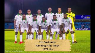 The best 10 Caribbean National Teams [upl. by Polly963]