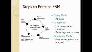 Steps of Practicing EBM [upl. by Ulysses]