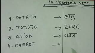 top10 Vegetables Name in english and hindi  Vegetables Name  10 sabjiyon ke naam  सब्जियों के नाम [upl. by Inaej]