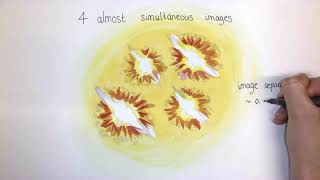 Explaining supernova Zwicky with watercolours [upl. by Luht]