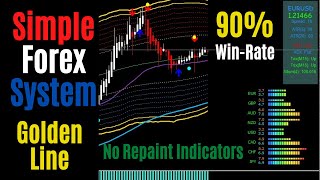 simple scalping indicator  90 winning  golden line  Part 00 [upl. by Llenrap485]