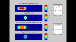 HoloOrs MShaper an accumulated uniform scanning solution a comparison with flattop beam shaper [upl. by Nahtanohj421]