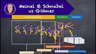 Meinel amp Schnabel vs Göhner [upl. by Rosco]