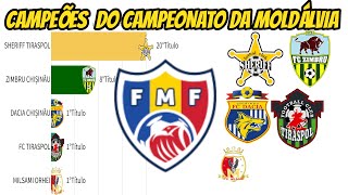 CAMPEÕES DO CAMPEONATO DA MOLDÁLVIA19922022 [upl. by Naesal]