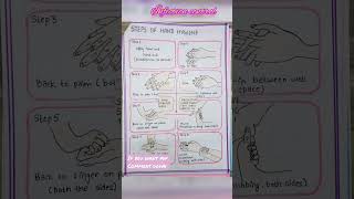 Assignment on infection control nursing youtubeshorts nursingassignment [upl. by Aynodal]