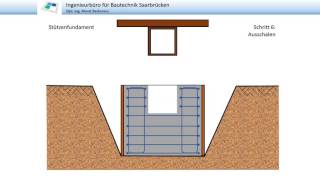 Fundament für Stahlstütze [upl. by Gilliam]