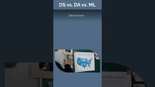 🔍 Day 4 of 101 Days of Data Science Data Science vs Data Analytics vs Machine Learning [upl. by Monk935]