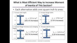 Moment of Inertia Examples [upl. by Yelsa833]