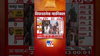 Maharashtra Assembly Election Results 2024  Eknath Shinde  Shivsena  Thane  tv9 Marathi [upl. by Yauqram672]