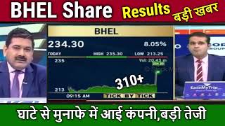 BHEL Share Result todaybhel share latest newsbhel share analysisbhel share target tomorrow [upl. by Yardley]