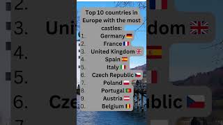 The 10 Most CastleRich Countries in Europe [upl. by Juback]