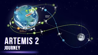 Orions Voyage A Journey Through the Artemis 2 Project [upl. by Bale114]