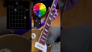 Guitar Exercise guitar gitarcover gitarsolo guitarlesson guitarcover guitarsolo guitarist [upl. by Carrissa77]