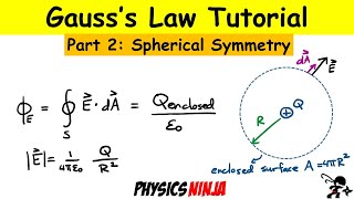 Gausss Law  Spherical Symmetry  Point Charge Part 25 [upl. by Yelah]