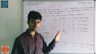 Bode Plot  part 1  Frequency Domain Analysis  Lec 19  Control System  Rajnish Sir [upl. by Joao663]