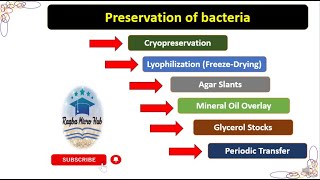 Preservation of bacteria  Preservation methods bacteriology microbiology laboratory [upl. by Bobbee]