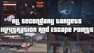 GTA Online Cayo Perico All Secondary Targets Infiltration Points And Escape Points Guide [upl. by Eirehs]