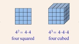 PreAlgebra 21  Exponentiation [upl. by Forward156]