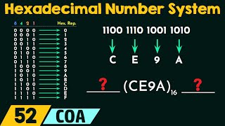 Hexadecimal Number System [upl. by Ced573]