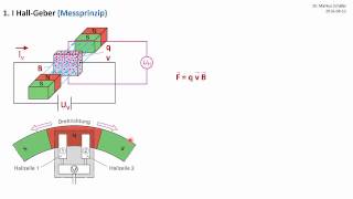 HallGeber als Drehzahlsensor  Drehrichtungserkennung [upl. by Dnalyram863]